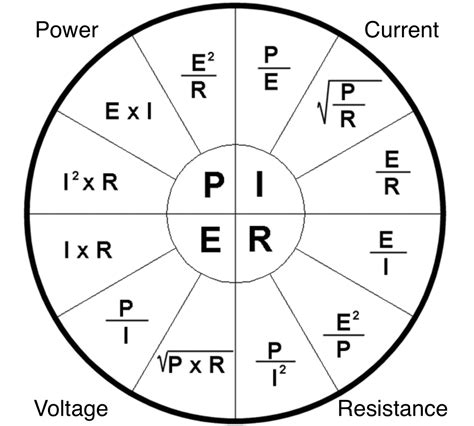 Kohm in Ohm: The Ultimate Guide to Electrical Resistance