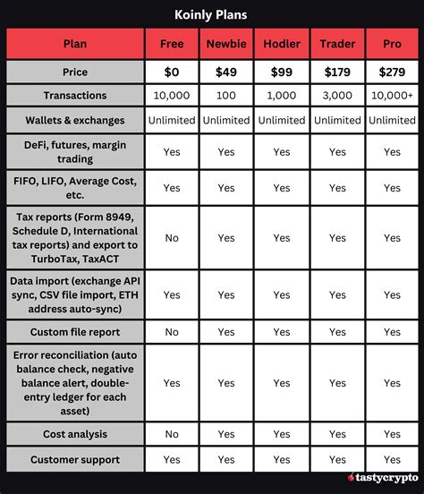 Koinly Prices: A Comprehensive Breakdown