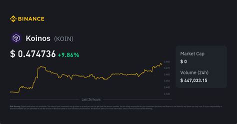 Koinos Price: A Comprehensive Analysis