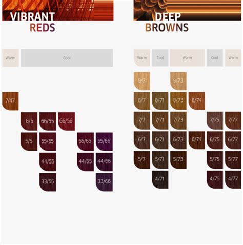 Koleston Hair Color Chart