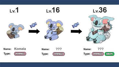 Komala's Evolution: A Comprehensive Guide