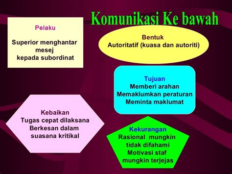 Komunikasi yang Berkesan: