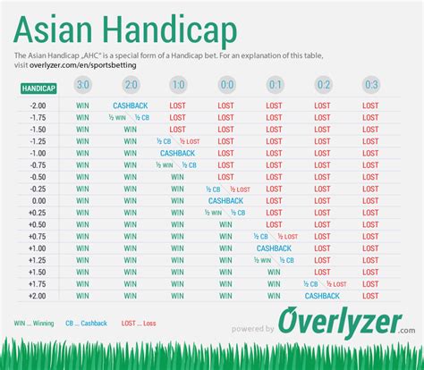 Konsep Dasar Itungan Handicap dalam Bet