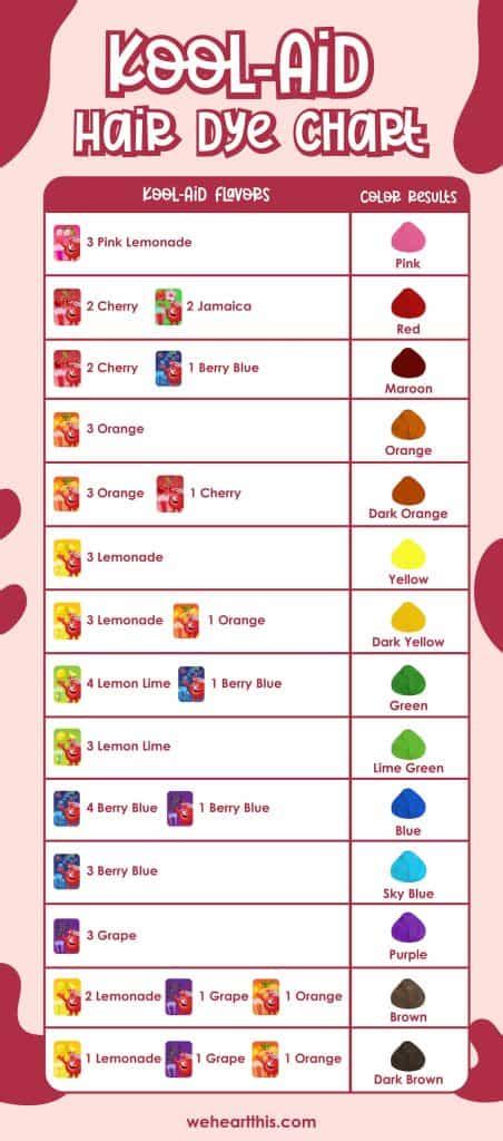 Kool Aid Hair Dye Color Chart For Dark Hair