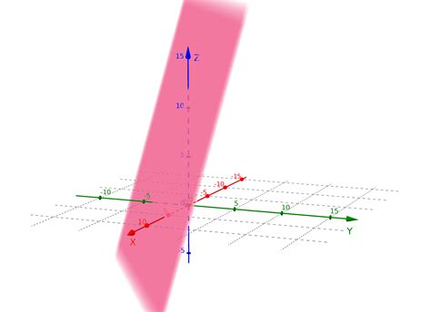 Koordinatengeometrie Die Ebene... Doc