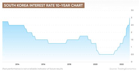 Korean Won Conversion Rate: 2025 Forecast and Beyond