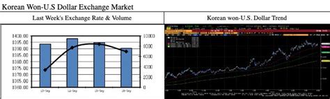 Korean Won to US Dollar: Real-Time Exchange Rates and Converter