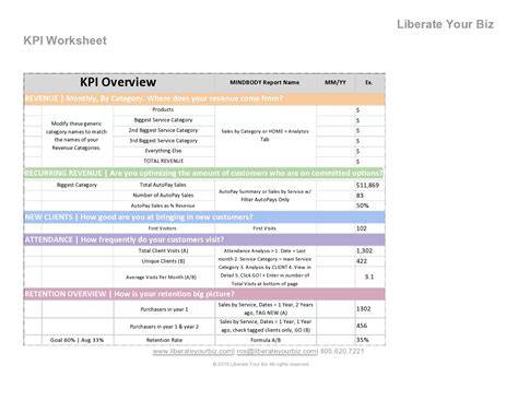 Kpi Documentation Template