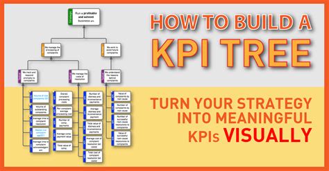 Kpi Tree Template