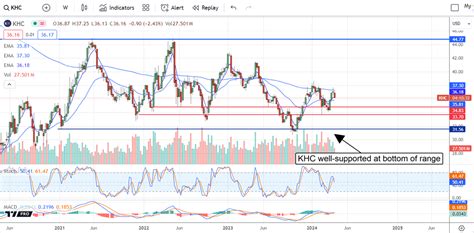 Kraft Foods Stock: A Comprehensive Guide for Investors