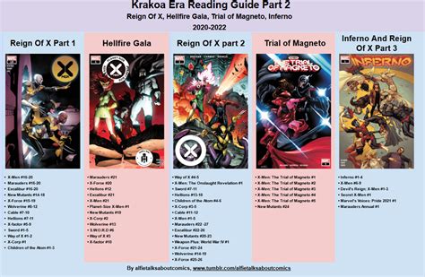 Krakoa Reading Order: A Comprehensive Guide