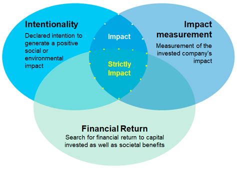 Kreos Capital: Exploring the Frontiers of Sustainable Impact Investing