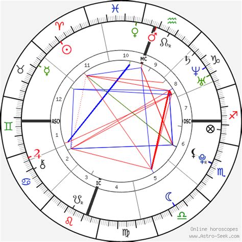 Kristen Stewart Natal Chart