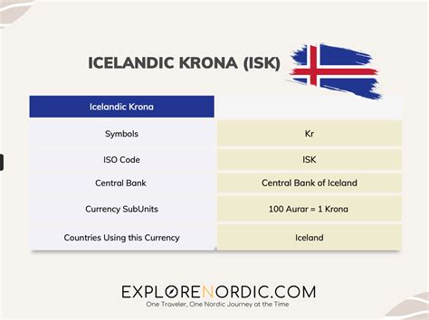 Krona to USD Conversion: An In-Depth Guide