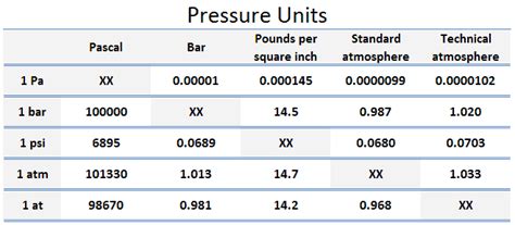 Ksi to Pascal: A Comprehensive Guide to Converting Units