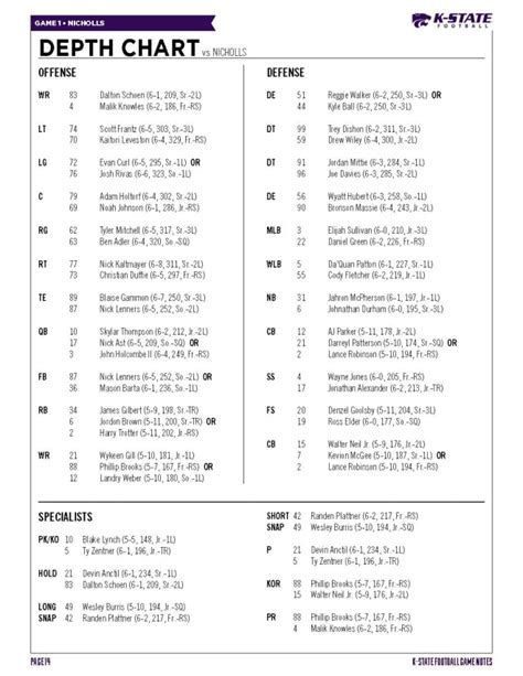 Ksu Football Depth Chart