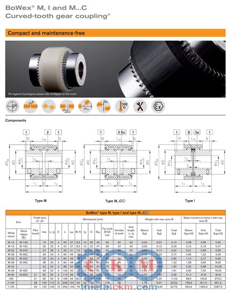Ktr Bowex Coupling Catalogue