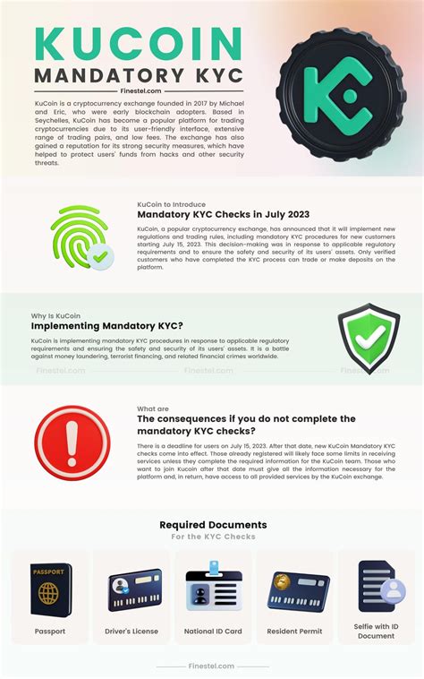 KuCoin KYC Mandatory: A Comprehensive Guide