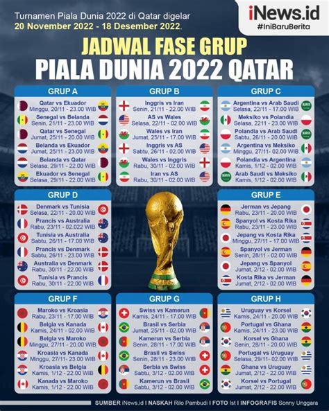 Kualifikasi Piala Dunia: Panduan Lengkap Menuju Qatar 2022