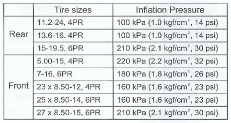 Kubota Tire Pressure Chart