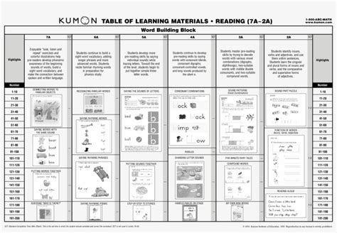 Kumon English Answer Level PDF