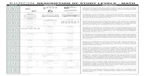 Kumon Hiring Tutor: Your Guide to Finding the Perfect Math and Reading Instructor