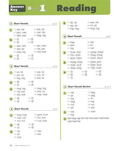 Kumon Reading Answers PDF