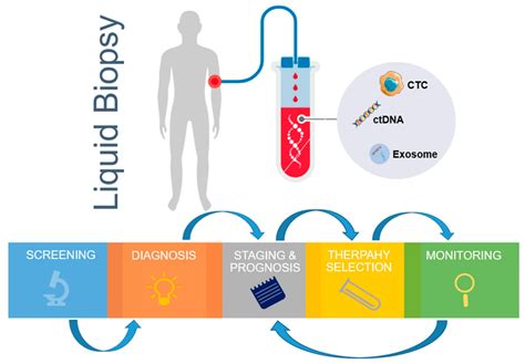 KuniGenshin: Unraveling the Enigma of Liquid Biopsy