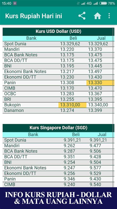 Kurs Dollar Hari Ini di BCA: Panduan Lengkap