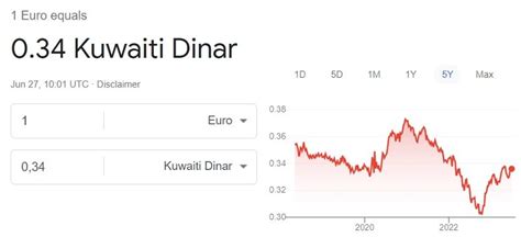 Kuwait Dinar to Euro: A Comprehensive Analysis