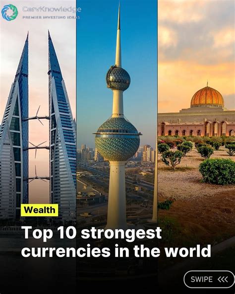 Kuwait Dollar: The Currency of Economic Strength and Global Recognition