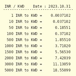 Kuwait KWD to Indian RS: Real-Time Conversion and Investment Strategies