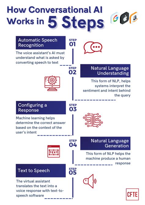 KyleChat: Revolutionizing Communication with AI-Powered Conversational Experiences