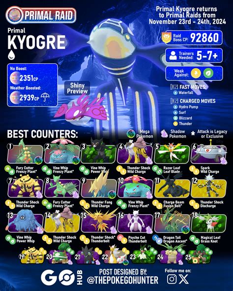 Kyogre Primal SV: A Guide to the Watery Titan