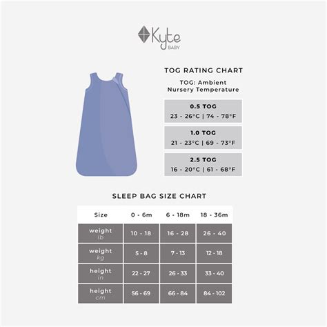 Kyte Sleep Sack Tog Chart