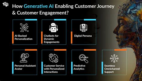 L: Leveraging the Power of Conversational AI for Enhanced Customer Engagement