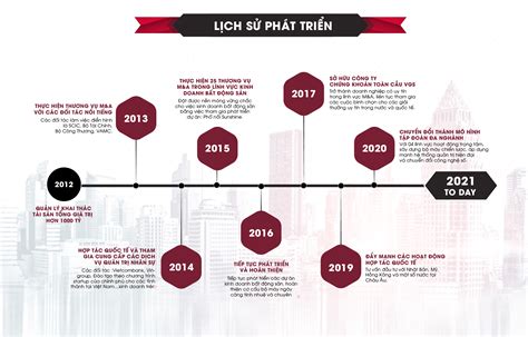 Lịch sử hình thành và phát triển