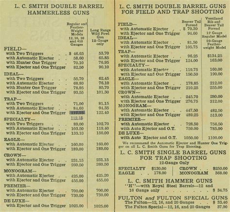 L.c. Smith Serial Numbers Chart