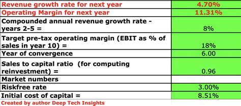 L3Harris Stock: 7.2B in Acquisitions & 8 Figures in R&D