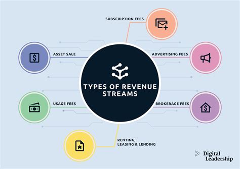 L7 Profitability: How to Unlock Hidden Revenue Streams for Maximum Gain