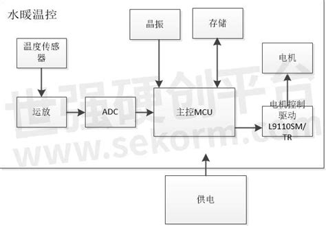 L9110SM/TR: A Game-Changer for Motor Control Applications