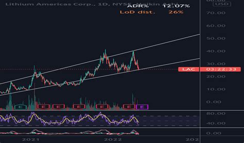 LAC Stock Price: A Comprehensive Guide to LAC Minerals Ltd.