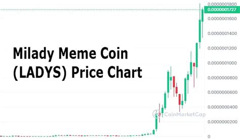 LADYS Meme Coin Price Prediction: A Comprehensive Analysis