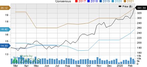 LAM Research Corp. Stock Price: A Detailed Analysis and Future Prospects