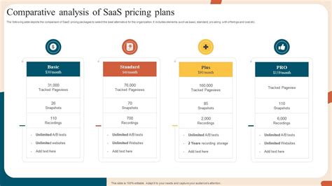 LANAHUB: Comparative Analysis and Pricing