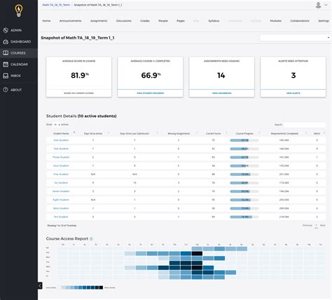 LAUSD Dashboard Courses: Empowering Students and Teachers