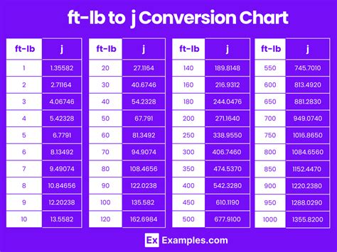 LBF ft to J: The Ultimate Guide to Interconverting Units of Length