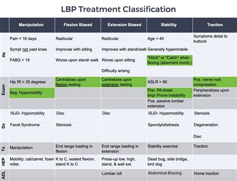 LBP的技術基礎