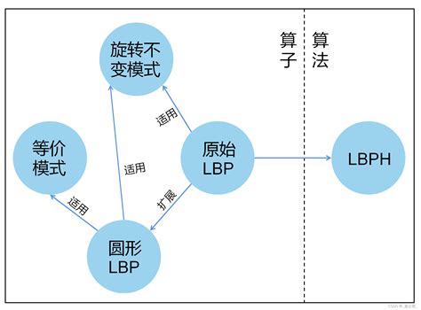 LBP：解鎖無限可能，點亮您的企業之路