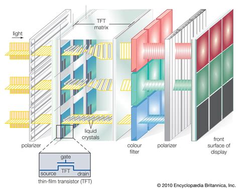 LCD Display: The Good, the Bad, and the Liquid Crystals